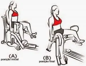 Exercícios para membros inferiores mais eficientes