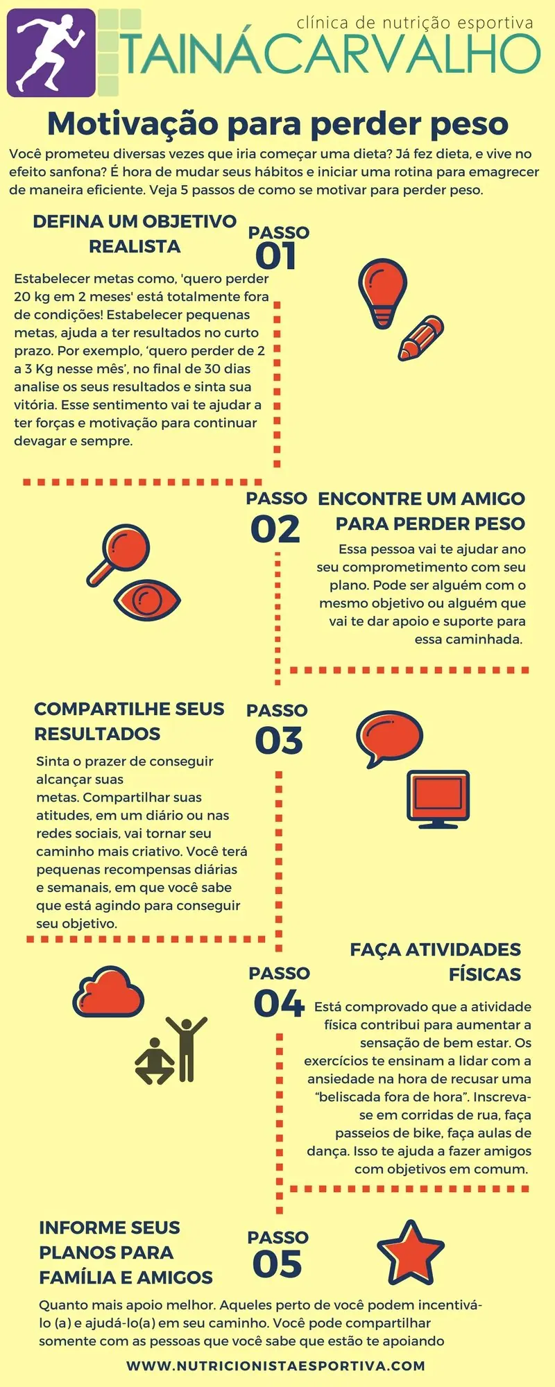 Infográfico: Motivação para perder peso