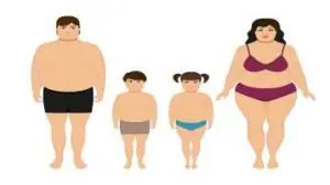 animação de família obesa um ao lado do outro na ordem, pai, filho, filha e mãe