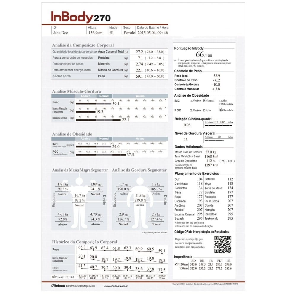 Exemplo de laudo impresso da bioimpedância InBody 270